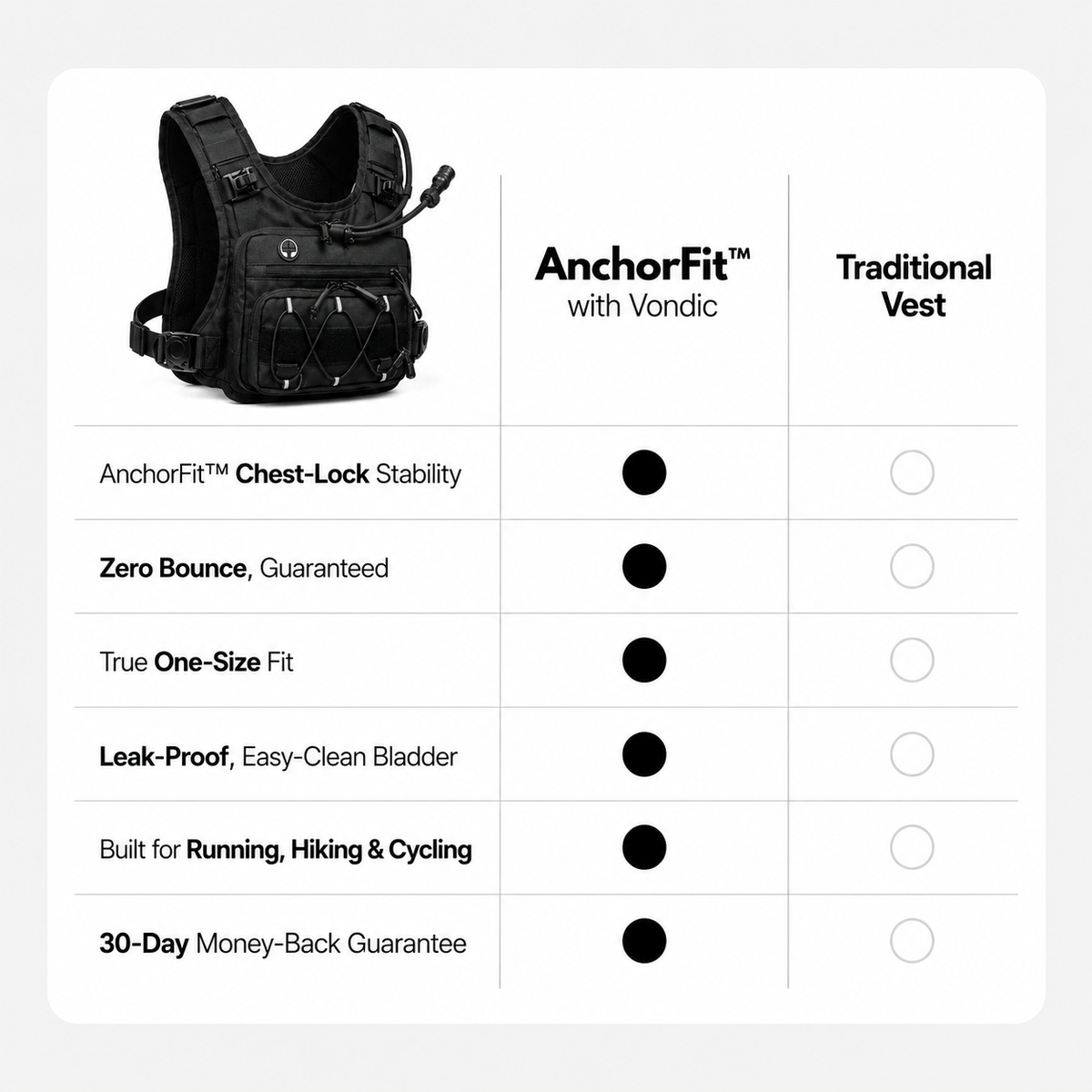 AnchorFit™ Hydration Vest