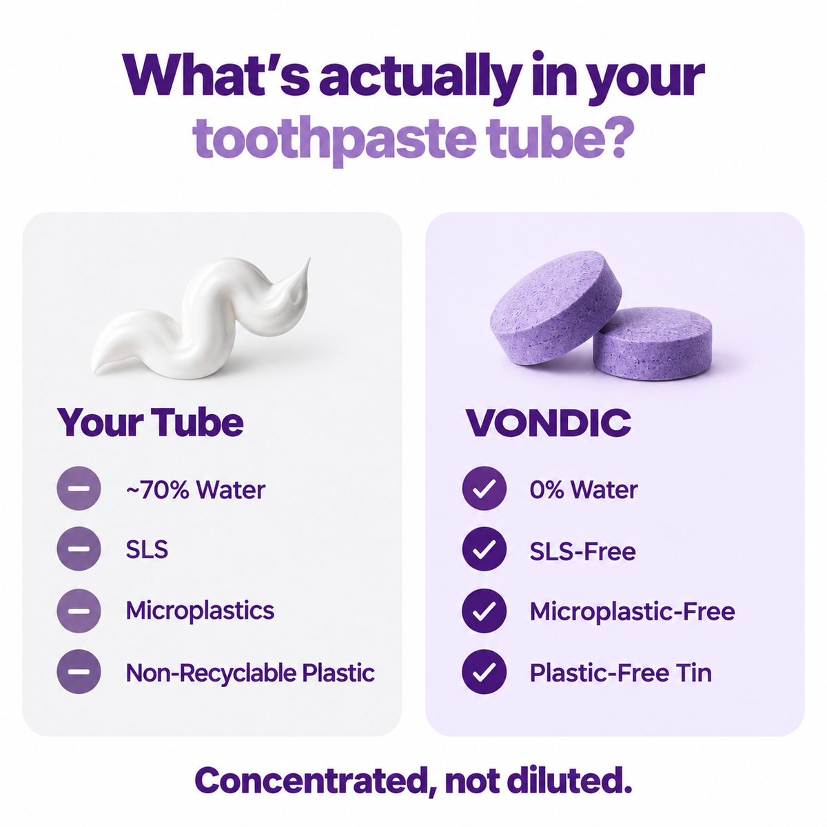 Purple Toothpaste Tablet with Hydroxyapatite